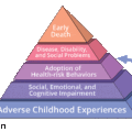 ACE-Test, Pyramide, Kindheitstrauma, childhood trauma